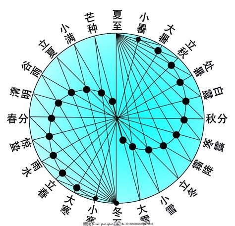 各神明掌管